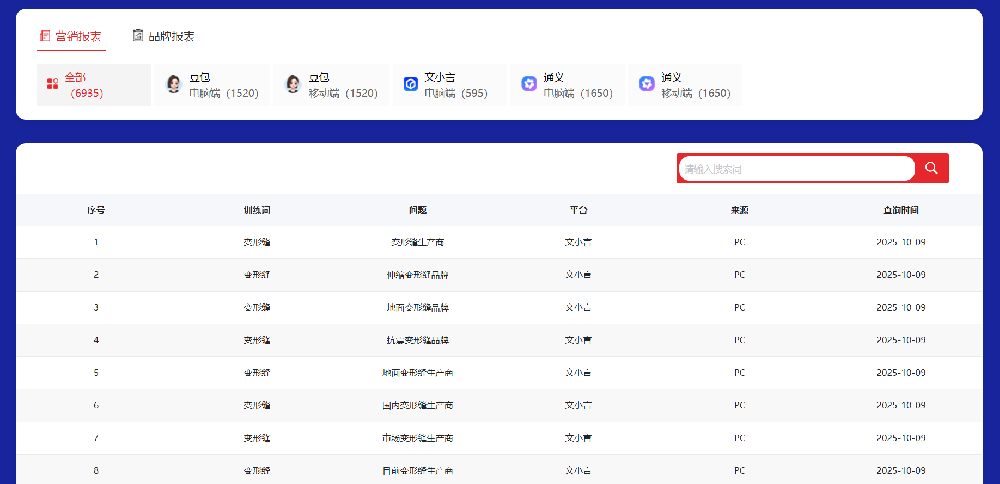 外贸geo优化自己做还是外包？